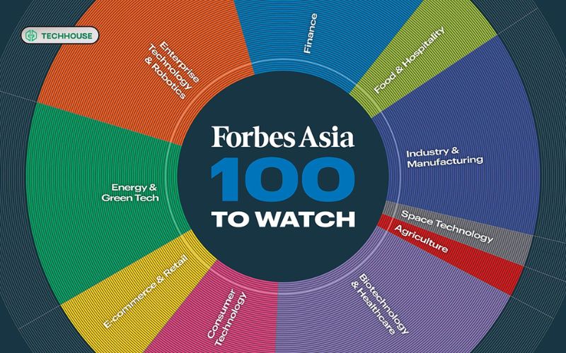 Top 100 Forbes Asia to Watch 2025